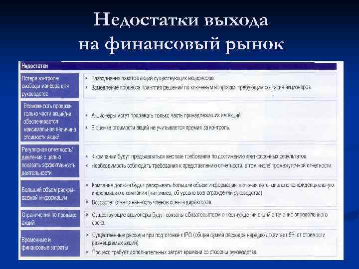 Недостатки выхода на финансовый рынок 