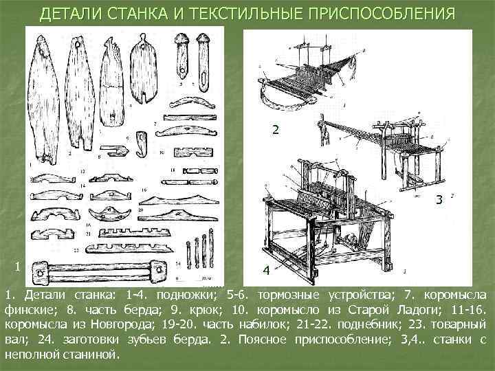 ДЕТАЛИ СТАНКА И ТЕКСТИЛЬНЫЕ ПРИСПОСОБЛЕНИЯ 2 3 1 4 1. Детали станка: 1 -4.