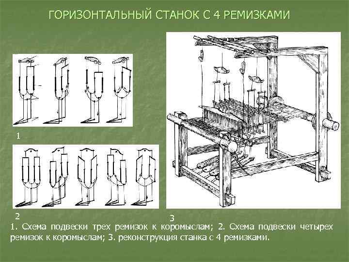 ГОРИЗОНТАЛЬНЫЙ СТАНОК С 4 РЕМИЗКАМИ 1 2 3 1. Схема подвески трех ремизок к