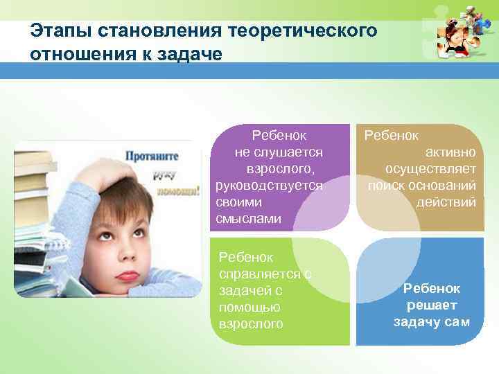 Этапы становления теоретического отношения к задаче Ребенок не слушается взрослого, руководствуется своими смыслами Ребенок