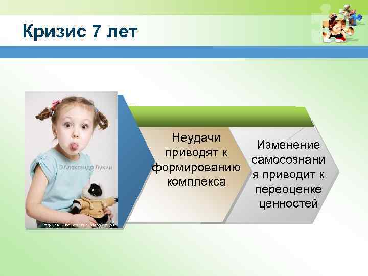 Кризис 7 лет Неудачи Изменение приводят к самосознани формированию я приводит к комплекса переоценке