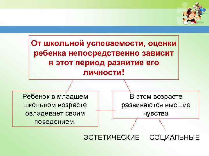 От школьной успеваемости, оценки ребенка непосредственно зависит в этот период развитие его личности! Ребенок