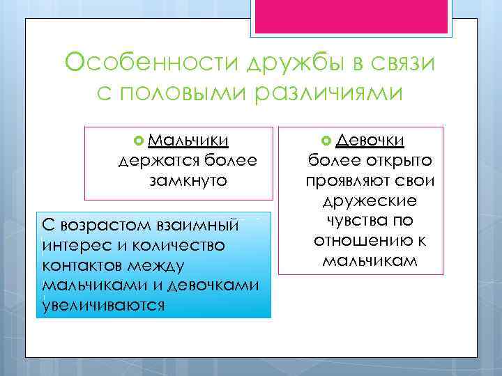 Особенности дружбы в связи с половыми различиями Мальчики держатся более замкнуто С возрастом взаимный