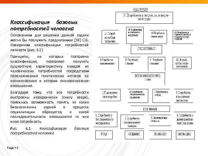 Классификация базовых потребностей человека Основанием для решения данной задачи могла бы послужить предлагаемая [18]