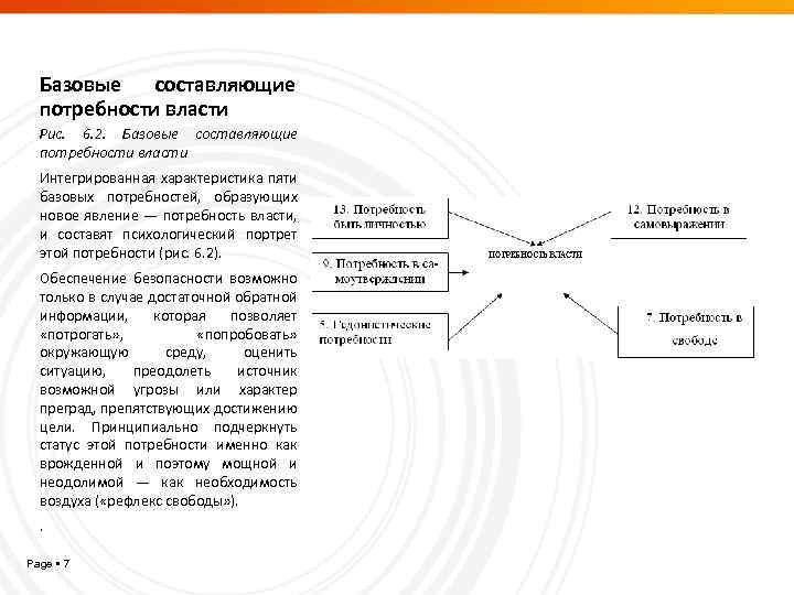 Базовые составляющие потребности власти Рис. 6. 2. Базовые составляющие потребности власти Интегрированная характеристика пяти