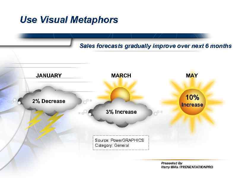 Use Visual Metaphors Sales forecasts gradually improve over next 6 months JANUARY MARCH MAY