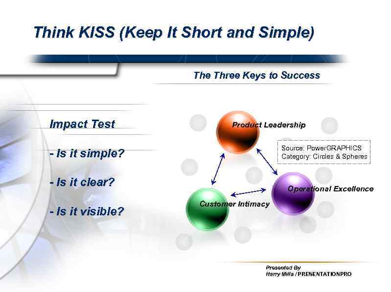 Think KISS (Keep It Short and Simple) The Three Keys to Success Impact Test