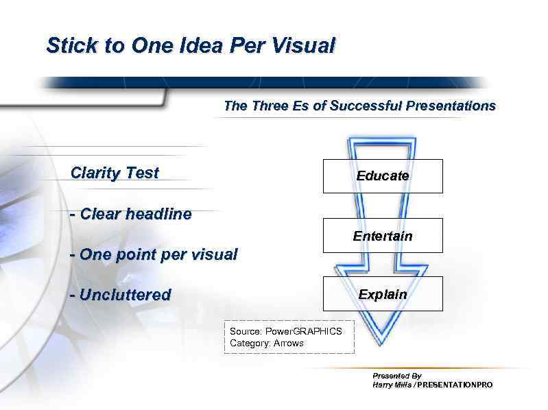 Stick to One Idea Per Visual The Three Es of Successful Presentations Clarity Test