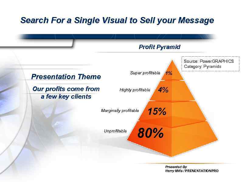 Search For a Single Visual to Sell your Message Profit Pyramid Source: Power. GRAPHICS