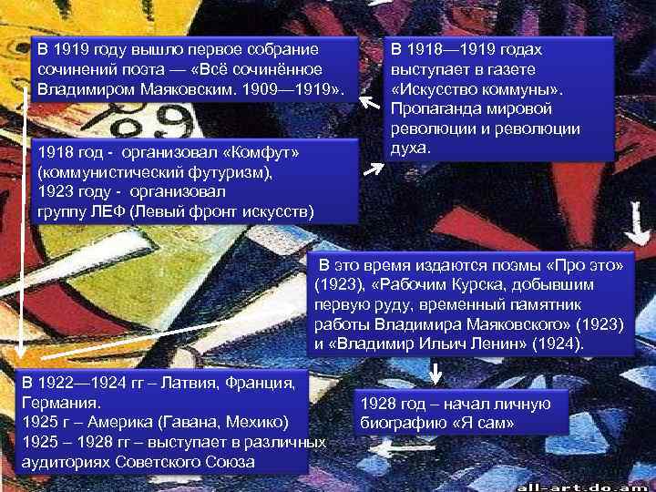 В 1919 году вышло первое собрание сочинений поэта — «Всё сочинённое Владимиром Маяковским. 1909—