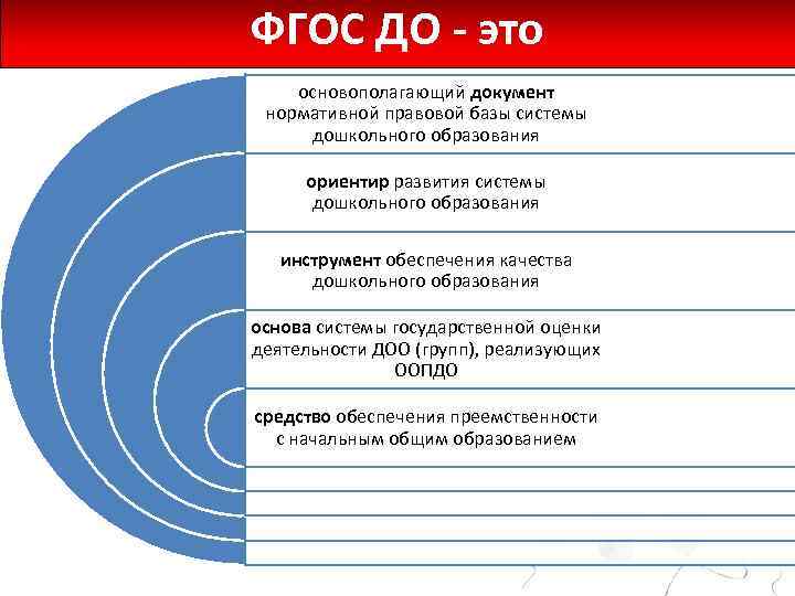 ФГОС ДО - это основополагающий документ нормативной правовой базы системы дошкольного образования ориентир развития