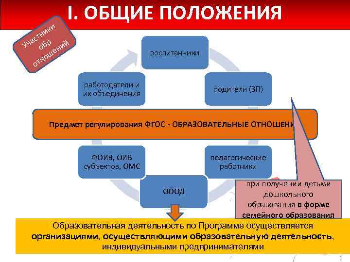 I. ОБЩИЕ ПОЛОЖЕНИЯ ки и стн р а Уч об ний е ош н