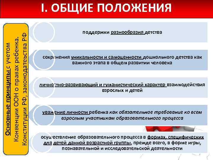 Основные принципы с учетом Конвенции ООН о правах ребенка. Конституции РФ, законодатеьства РФ I.