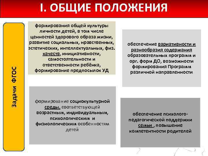 Задачи ФГОС I. ОБЩИЕ ПОЛОЖЕНИЯ формирования общей культуры личности детей, в том числе ценностей