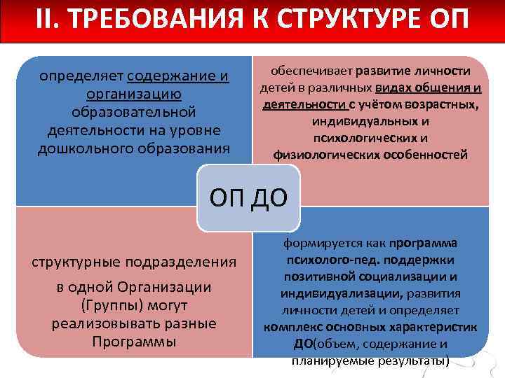 II. ТРЕБОВАНИЯ К СТРУКТУРЕ ОП определяет содержание и организацию образовательной деятельности на уровне дошкольного