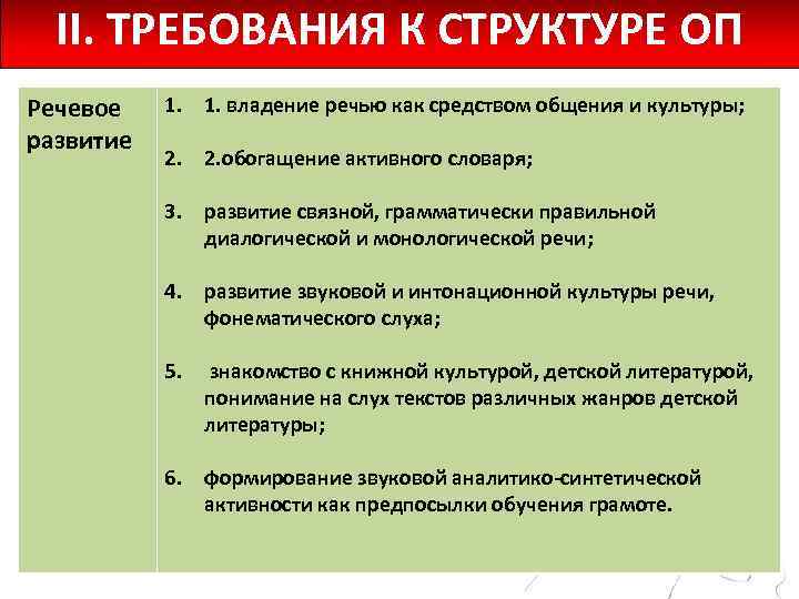 II. ТРЕБОВАНИЯ К СТРУКТУРЕ ОП Речевое 1. 1. владение речью как средством общения и