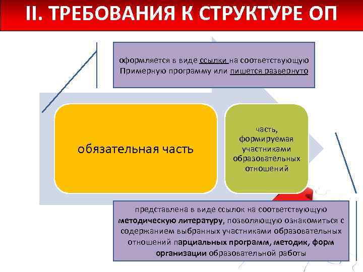 II. ТРЕБОВАНИЯ К СТРУКТУРЕ ОП оформляется в виде ссылки на соответствующую Примерную программу или