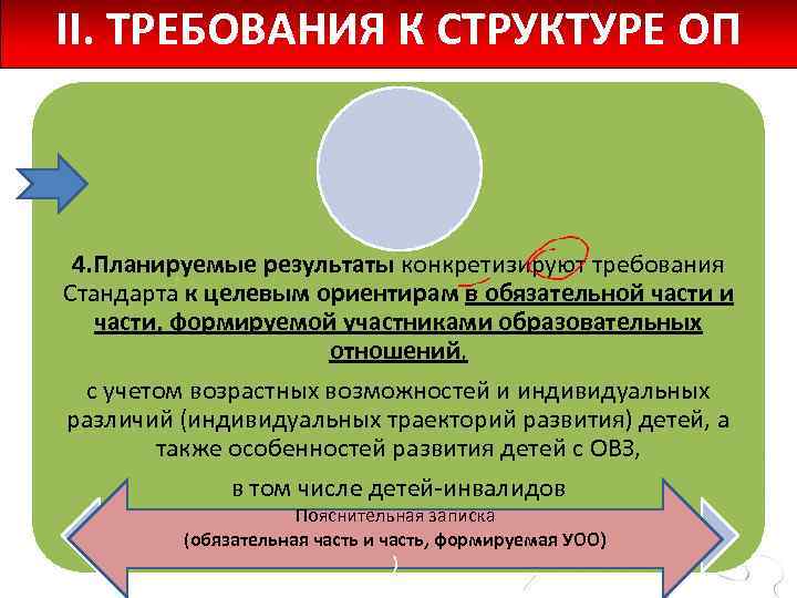 II. ТРЕБОВАНИЯ К СТРУКТУРЕ ОП 4. Планируемые результаты конкретизируют требования Стандарта к целевым ориентирам