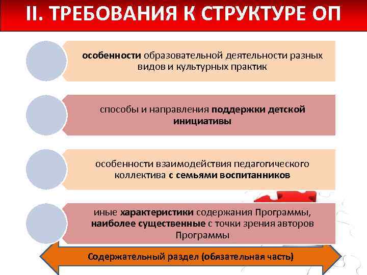 II. ТРЕБОВАНИЯ К СТРУКТУРЕ ОП особенности образовательной деятельности разных видов и культурных практик способы