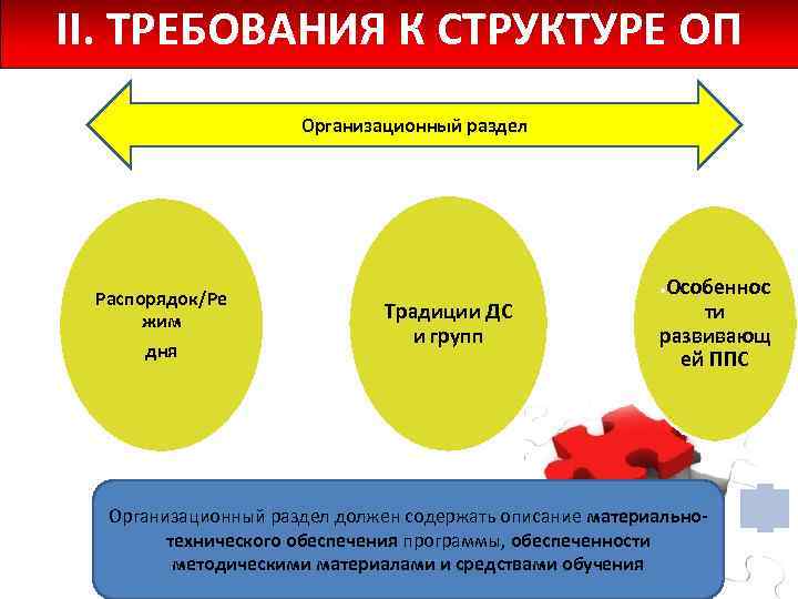 II. ТРЕБОВАНИЯ К СТРУКТУРЕ ОП Организационный раздел Распорядок/Ре жим дня Особеннос ти развивающ ей