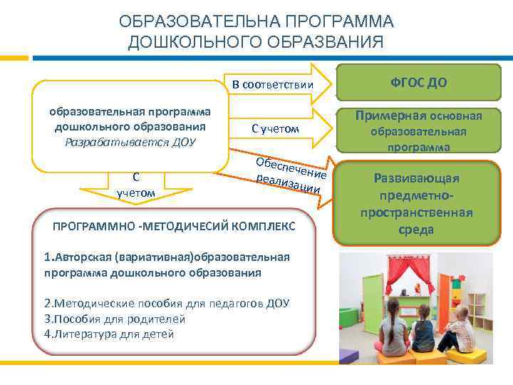 ОБРАЗОВАТЕЛЬНА ПРОГРАММА ДОШКОЛЬНОГО ОБРАЗВАНИЯ В соответствии образовательная программа дошкольного образования Разрабатывается ДОУ С учетом