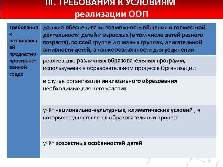 III. ТРЕБОВАНИЯ К УСЛОВИЯМ реализации ООП Требования к развивающ ей предметнопространст венной среде должна