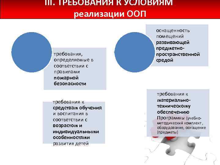 III. ТРЕБОВАНИЯ К УСЛОВИЯМ реализации ООП требования, определяемые в соответствии с правилами пожарной безопасности