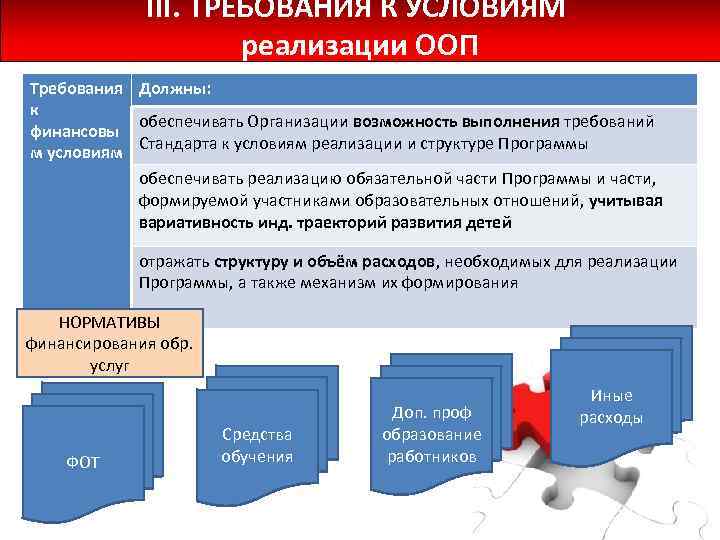 III. ТРЕБОВАНИЯ К УСЛОВИЯМ реализации ООП Требования Должны: к обеспечивать Организации возможность выполнения требований