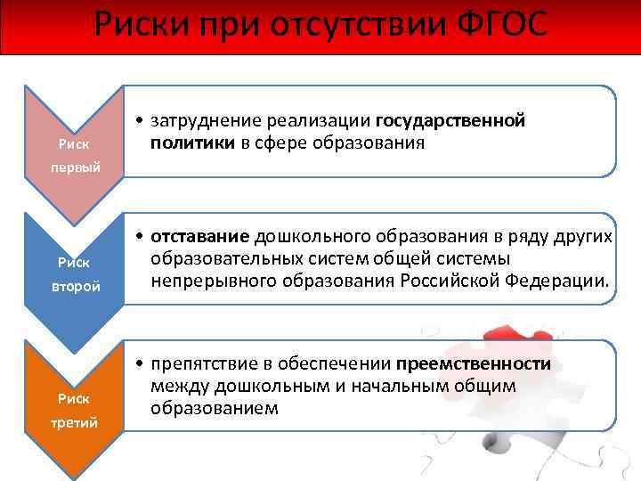 Трудности реализации