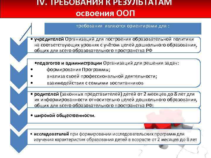 IV. ТРЕБОВАНИЯ К РЕЗУЛЬТАТАМ освоения ООП требования являются ориентирами для : • учредителей Организаций