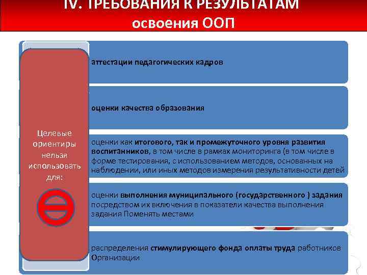 IV. ТРЕБОВАНИЯ К РЕЗУЛЬТАТАМ освоения ООП аттестации педагогических кадров оценки качества образования Целевые ориентиры