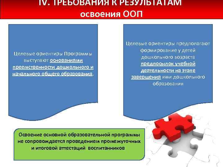 IV. ТРЕБОВАНИЯ К РЕЗУЛЬТАТАМ освоения ООП Целевые ориентиры Программы выступают основаниями преемственности дошкольного и