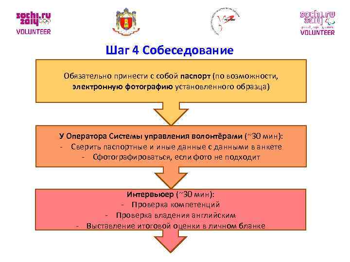 Шаг 4 Собеседование Обязательно принести с собой паспорт (по возможности, электронную фотографию установленного образца)