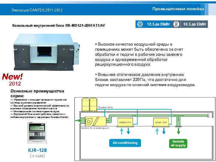 Промышленная линейка Эволюция DANTEX 2011 -2012 Канальный внутренний блок RK-MD 125 -280 FAT 1/AF