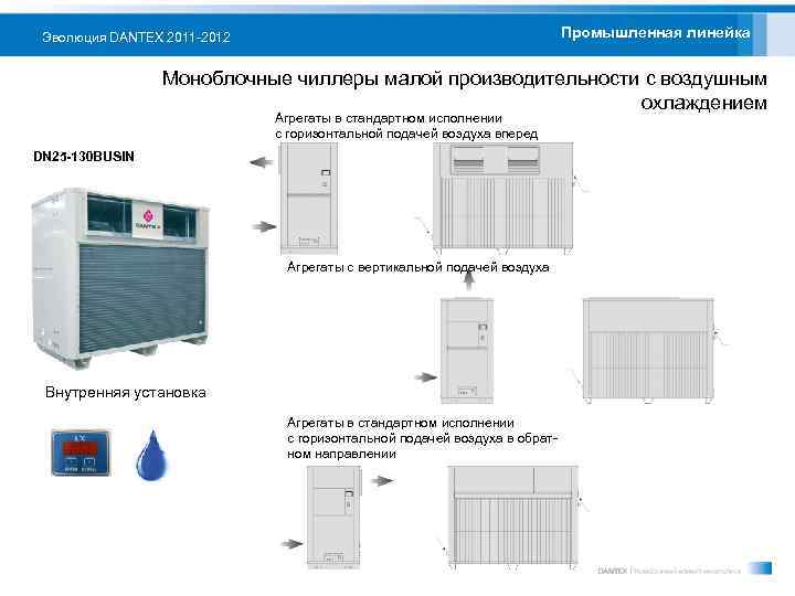 Промышленная линейка Эволюция DANTEX 2011 -2012 Моноблочные чиллеры малой производительности с воздушным охлаждением Агрегаты