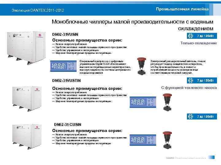 Промышленная линейка Эволюция DANTEX 2011 -2012 Моноблочные чиллеры малой производительности с водяным охлаждением DN