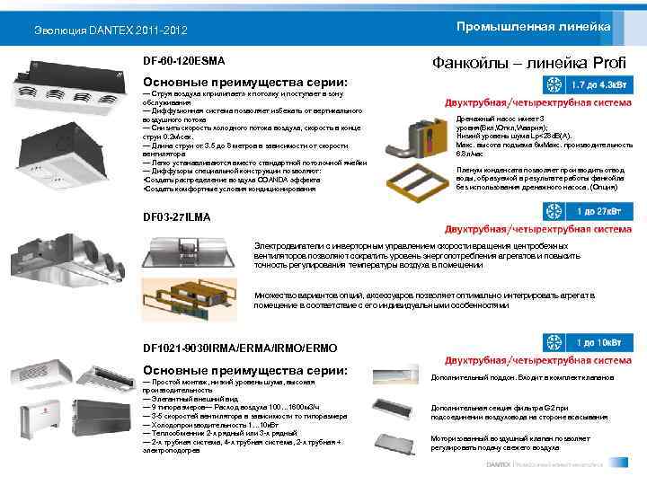 Промышленная линейка Эволюция DANTEX 2011 -2012 Фанкойлы – линейка Profi DF-60 -120 ESMA Основные