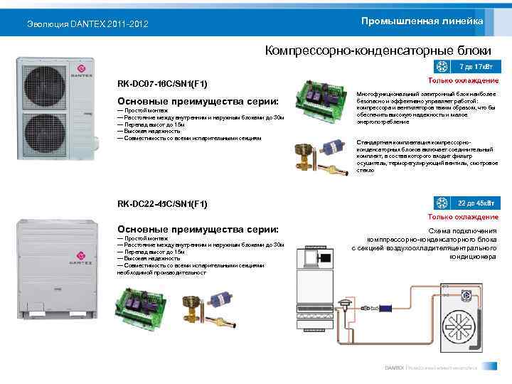 Компрессорно конденсаторный блок схема