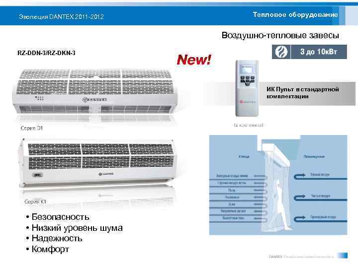 Тепловая завеса с датчиком температуры