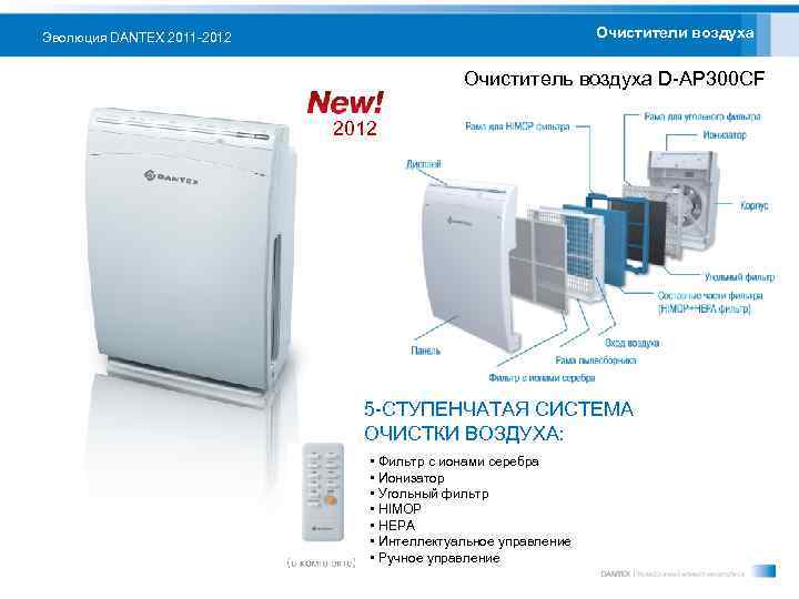 Очистители воздуха Эволюция DANTEX 2011 -2012 Очиститель воздуха D-AP 300 CF 2012 5 -СТУПЕНЧАТАЯ