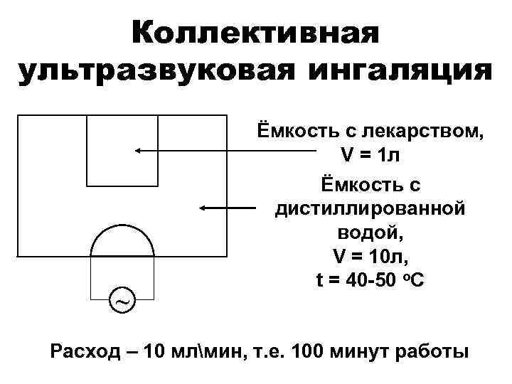 Коллективная ультразвуковая ингаляция ~ Ёмкость с лекарством, V = 1 л Ёмкость с дистиллированной