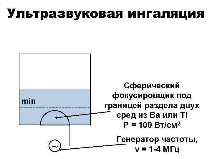 Ультразвуковая ингаляция Сферический фокусировщик под границей раздела двух сред из Ba или Ti Р