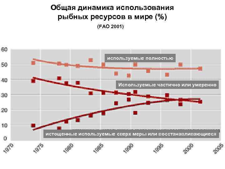 Употребление сверх меры