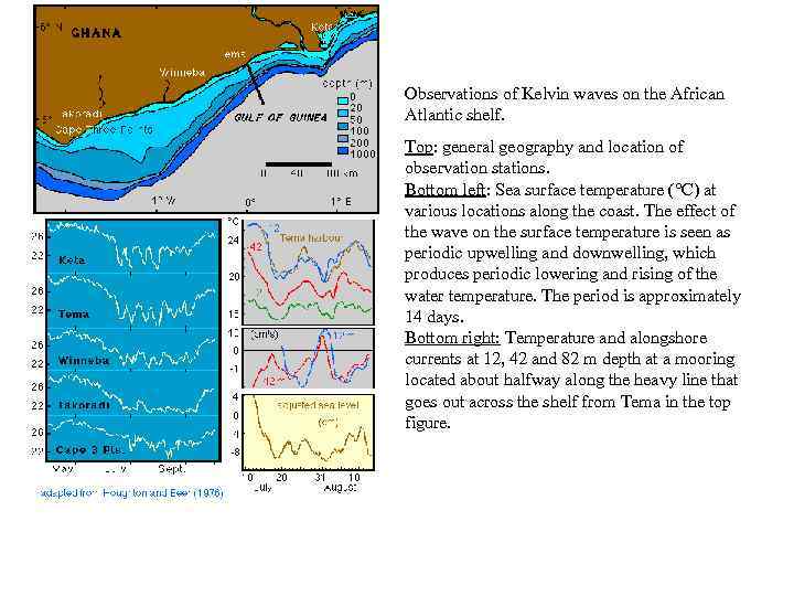 Observations of Kelvin waves on the African Atlantic shelf. Top: general geography and location