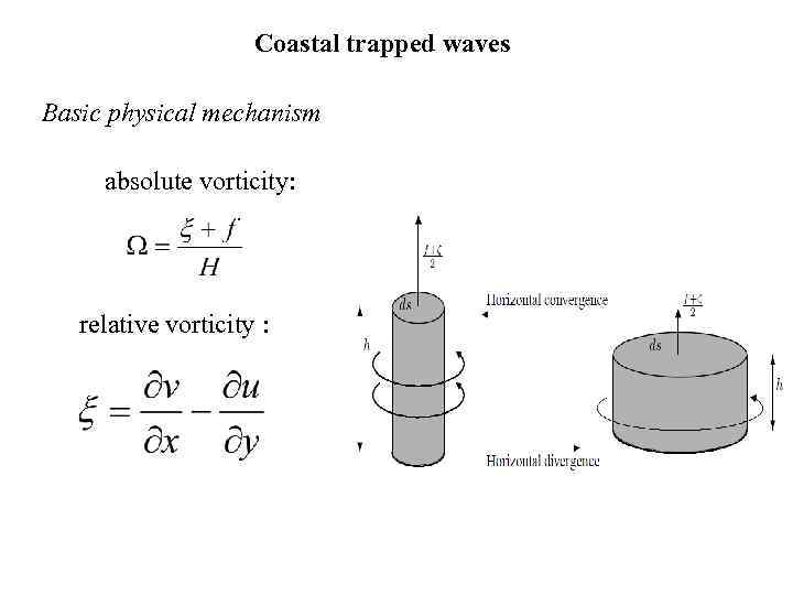 Сoastal trapped waves Вasic physical mechanism absolute vorticity: relative vorticity : 