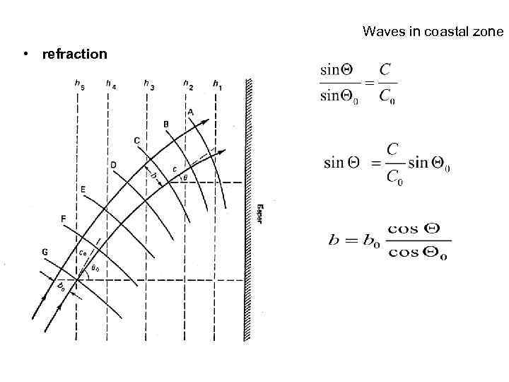 Waves in coastal zone • refraction 