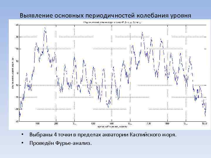 Выявление основных периодичностей колебания уровня моря колебаний • Выбраны 4 точки в пределах акватории