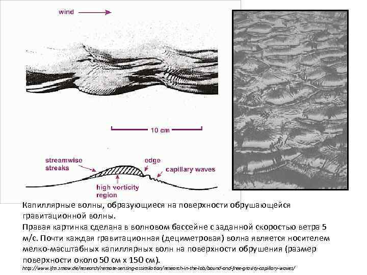 Капиллярные волны, образующиеся на поверхности обрушающейся гравитационной волны. Правая картинка сделана в волновом бассейне