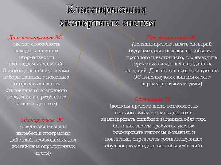 Классификация экспертных систем Диагностирующие ЭС (имеют способность находить причины анормальности наблюдаемых явлений. Основой для