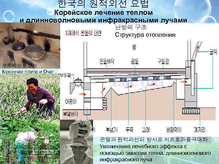 한국의 원적외선 요법 Корейское лечение теплом и длинноволновыми инфракрасными лучами 난방의 구조 Структура отопления